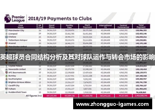 英超球员合同结构分析及其对球队运作与转会市场的影响 英超球员合同结构分析及其对球队运作与转会市场的影响