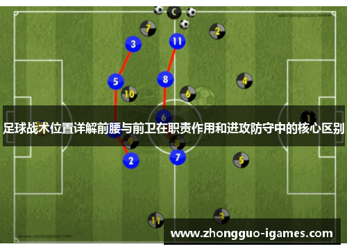 足球战术位置详解前腰与前卫在职责作用和进攻防守中的核心区别