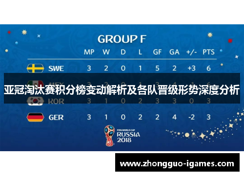 亚冠淘汰赛积分榜变动解析及各队晋级形势深度分析