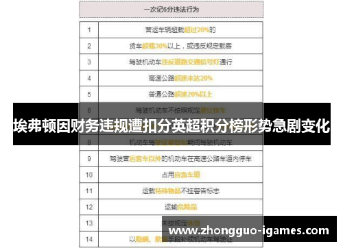 埃弗顿因财务违规遭扣分英超积分榜形势急剧变化