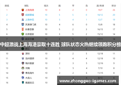 中超激战上海海港豪取十连胜 球队状态火热继续领跑积分榜